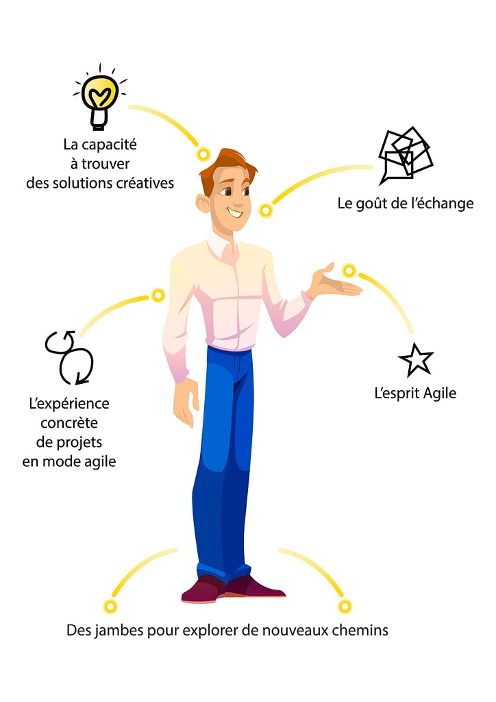 parcourir de nombreux chemins pour améliorer ses connaissances